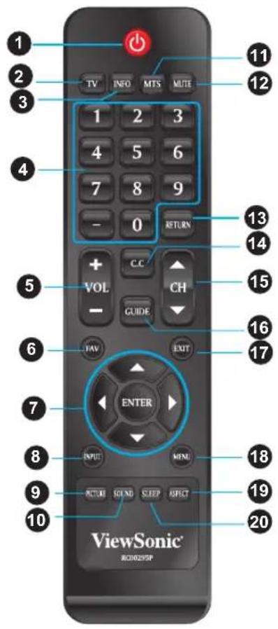 VIEWSONIC CDE6500L - HDMI - 1