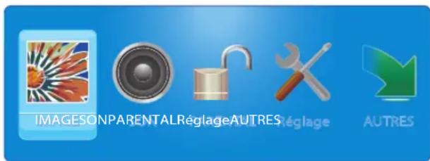 VIEWSONIC CDE6500L - Réglage du système de menus OSD (Affichage à l'écran) - 1