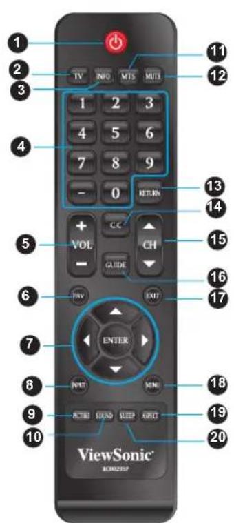 VIEWSONIC CDE6500L - Télécommande et commandes d'écran - 1