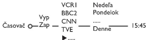PHILIPS 32PW9521 - Casovač - 1