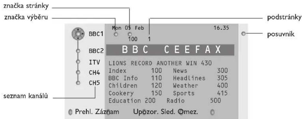 PHILIPS 32PW9521 - Prüvodce Teletextem - 1