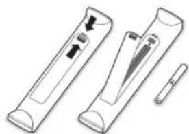 PHILIPS 32PW9521 - Forberedelser - 2