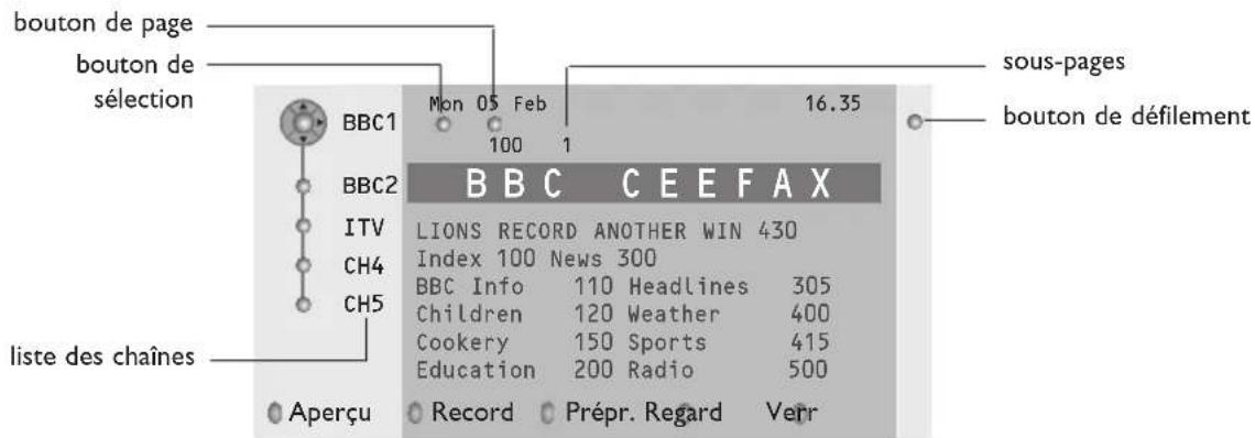 PHILIPS 32PW9521 - Guide Téletexte - 1