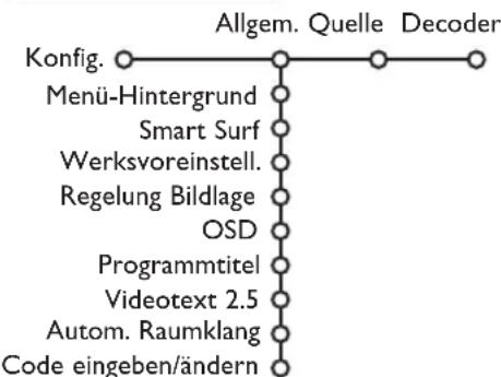 PHILIPS 32PW9521 - Konfiguration - 1