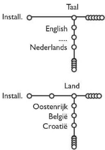 PHILIPS 32PW9521 - Kies uw menutaal en land - 1