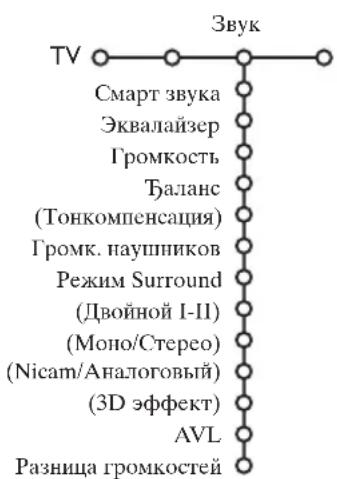 PHILIPS 32PW9521 - Mehio hactpoiKn 3Byka - 1