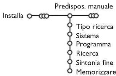 PHILIPS 32PW9521 - Predisposizione manuale - 1