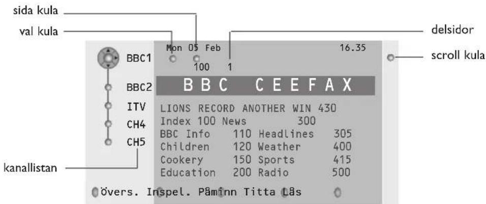 PHILIPS 32PW9521 - Text-TV guide - 1