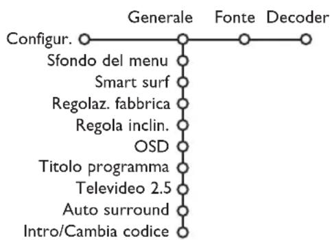 PHILIPS 32PW9521 - Configurazione - 1