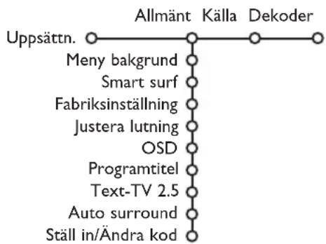 PHILIPS 32PW9521 - Uppsätting - 1