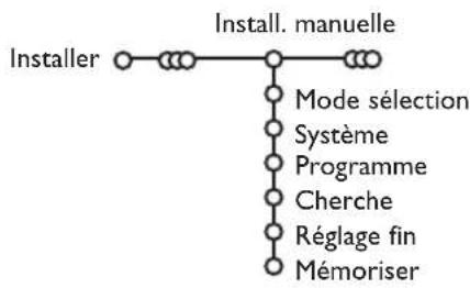 PHILIPS 32PW9521 - Installation manuelle - 1