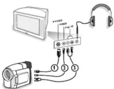 PHILIPS 32PW9521 - Sidoansluttingar - 1