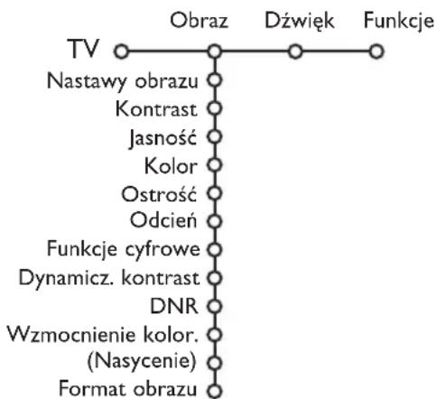 PHILIPS 32PW9521 - Obraz - 1