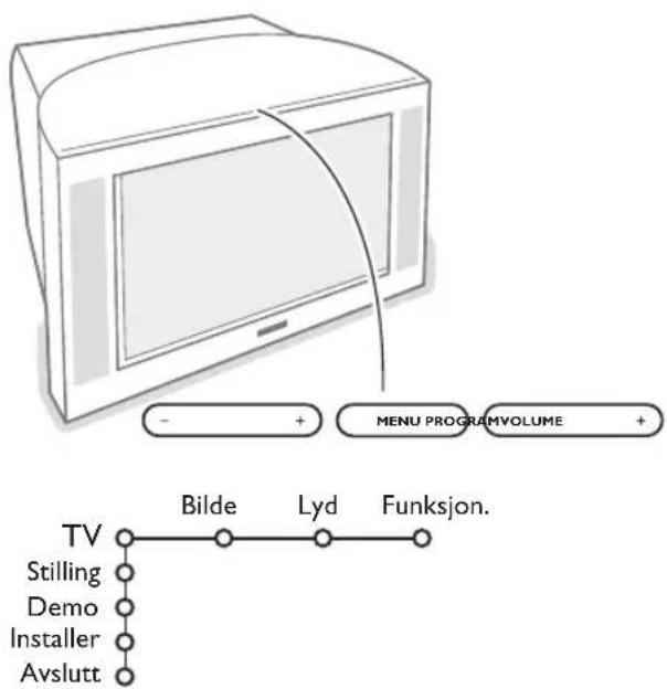 PHILIPS 32PW9521 - Tasten oppe på TV-apparatet - 1