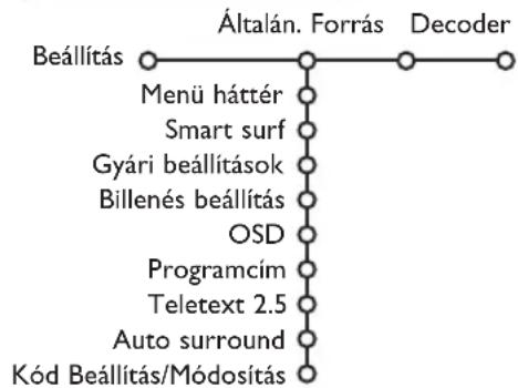 PHILIPS 32PW9521 - ATVbeallitasa - 1