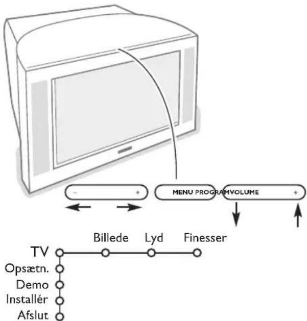 PHILIPS 32PW9521 - Knappen oven på TV-apparat - 1