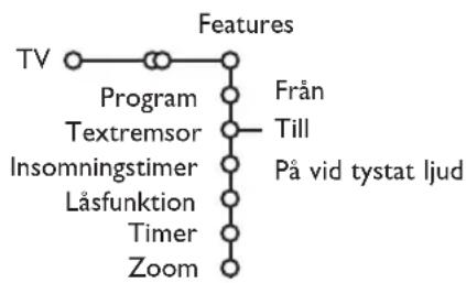 PHILIPS 32PW9521 - Egenskaperneny - 1