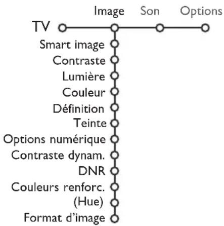 PHILIPS 32PW9521 - Menu Image - 1