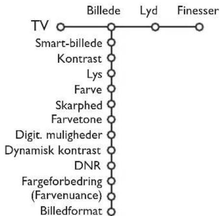PHILIPS 32PW9521 - Menuen Billede - 1
