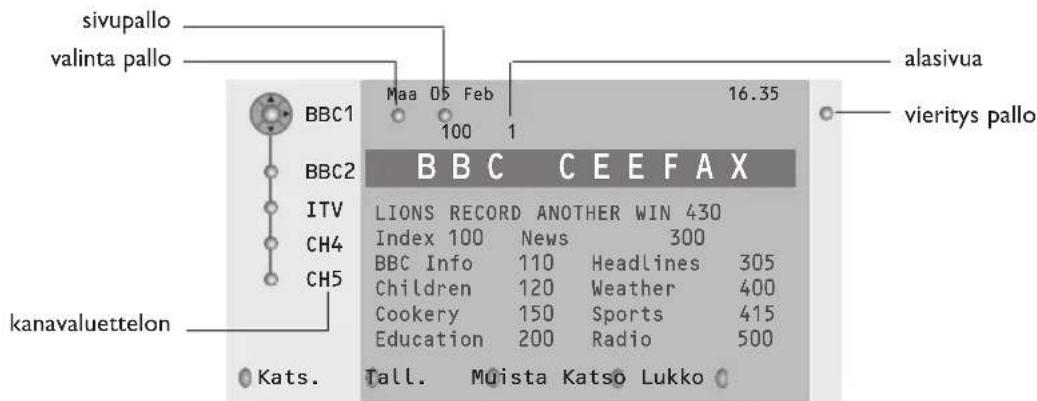 PHILIPS 32PW9521 - Teksti-TV-opas - 1