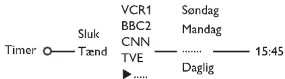 PHILIPS 32PW9521 - Timer - 1