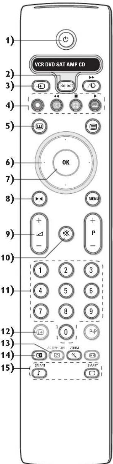 PHILIPS 32PW9521 - Uso del telecomando - 1