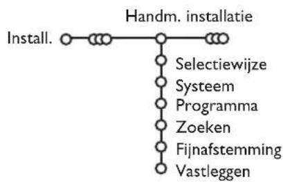 PHILIPS 32PW9521 - TV-zenders vastleggen - 2