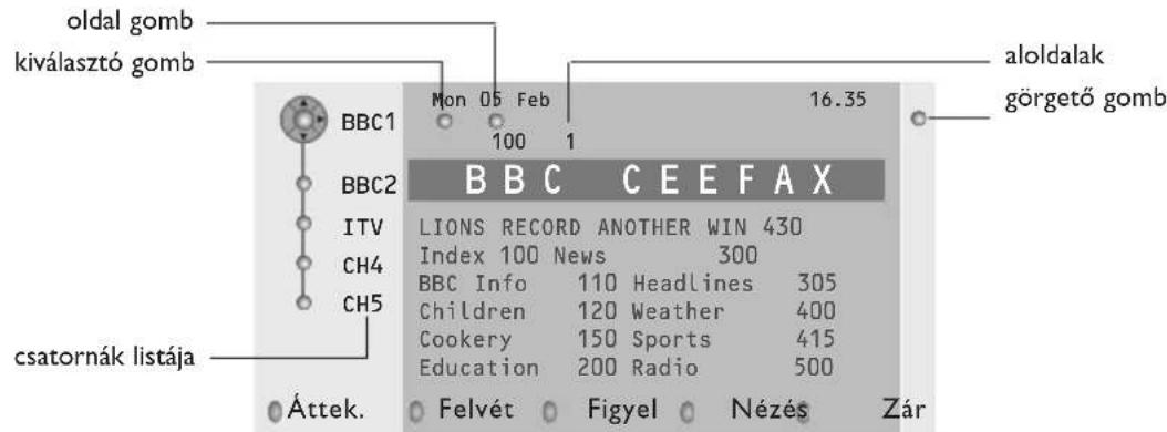 PHILIPS 32PW9521 - Teletext Músorismertető - 1