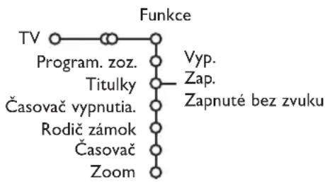 PHILIPS 32PW9521 - Menu "funkcie" - 1