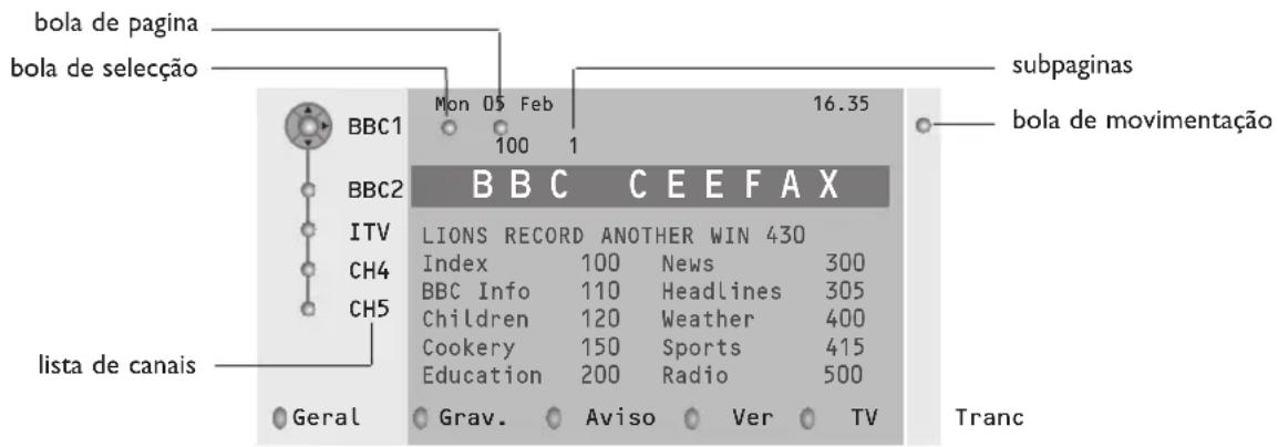 PHILIPS 32PW9521 - Guia Teletexto - 1