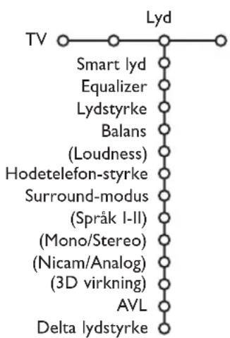 PHILIPS 32PW9521 - Menyen Lyd - 1