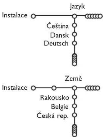 PHILIPS 32PW9521 - Vyber jazyka a zeme - 1