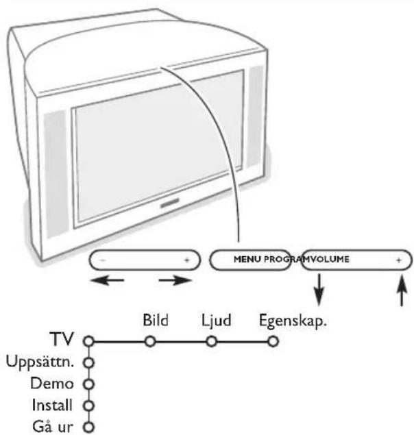 PHILIPS 32PW9521 - Tangenterna på TV:ns ovensida - 1