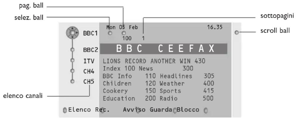 PHILIPS 32PW9521 - Guida televideo - 1