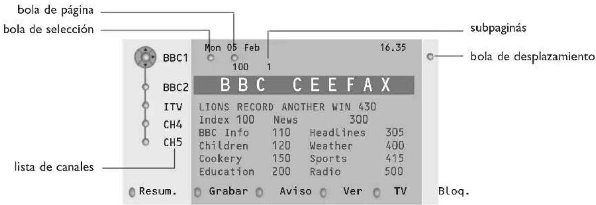 PHILIPS 32PW9521 - Guía teletexto - 1