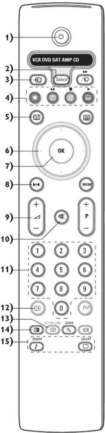 PHILIPS 32PW9521 - Use of the remote control - 1