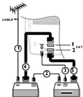 PHILIPS 32PW9521 - Dekoder i urzadzenie rejestrujace - 1