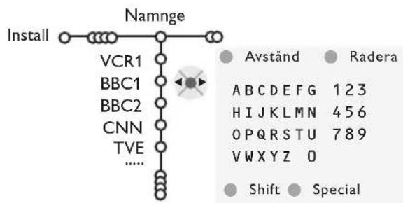 PHILIPS 32PW9521 - Automatisk installation - 2