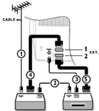 PHILIPS 32PW9521 - Opptaker (VCR-DVD+RW) - 2