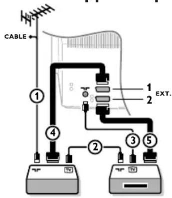 PHILIPS 32PW9521 - Décodeur et Enregistreur - 1