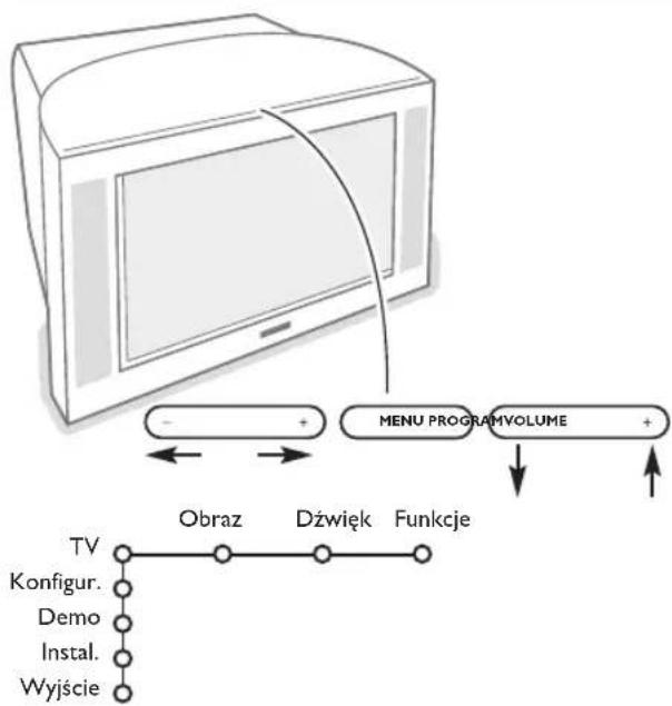 PHILIPS 32PW9521 - Przyciski na górnaj powierzchni telewizora - 1