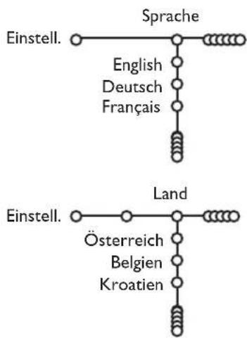 PHILIPS 32PW9521 - Ohre Menüsprache und Ihr Land wahlen - 1