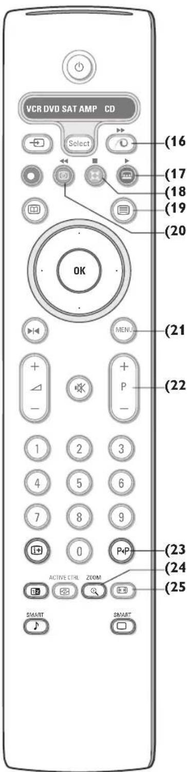 PHILIPS 32PW9521 - Gebruik van de afstandsbediening - 1