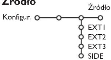 PHILIPS 32PW9521 - Ustal/Zmien kod - 1