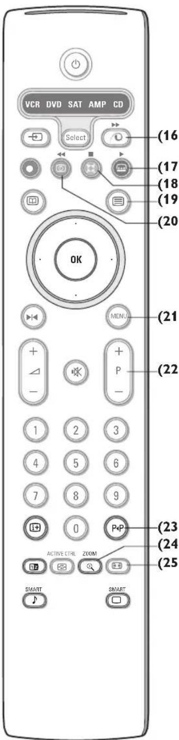 PHILIPS 32PW9521 - Uso do telecomando - 1