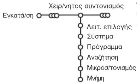 PHILIPS 32PW9521 - Xεipokivntoc ouvtovioos - 1
