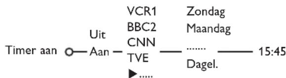PHILIPS 32PW9521 - Timer aan - 1
