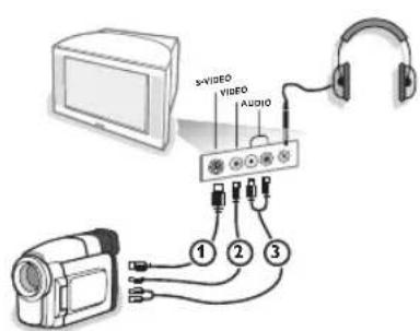 PHILIPS 32PW9521 - Tilslutninger på sideren af TV'et - 1