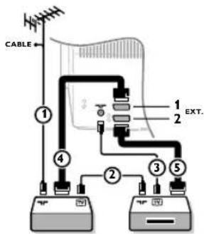 PHILIPS 32PW9521 - IeKoepn BnDeomarHHToH - 1