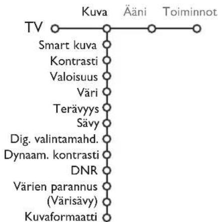 PHILIPS 32PW9521 - Kuva-menu - 1